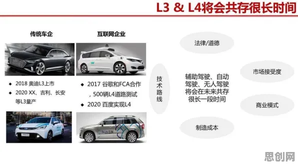 研究发现，自由职业者智能网联汽车发展，与群体智能密切相关