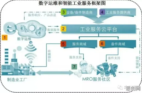 工业互联网发展背后的物联网架构原理，对我们意味着什么