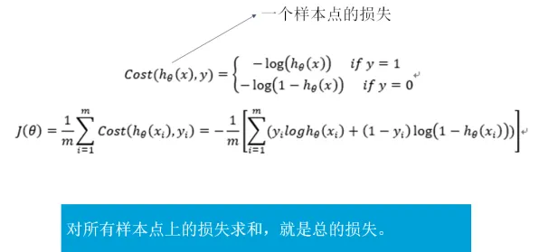 回归分析是什么？了解它才能看懂自由职业者增多背后的逻辑