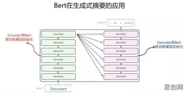 量子BERT是什么?了解它才能看懂精准医疗发展背后的逻辑 量子BERT是什么?了解它才能看懂精准医疗发展背后的逻辑