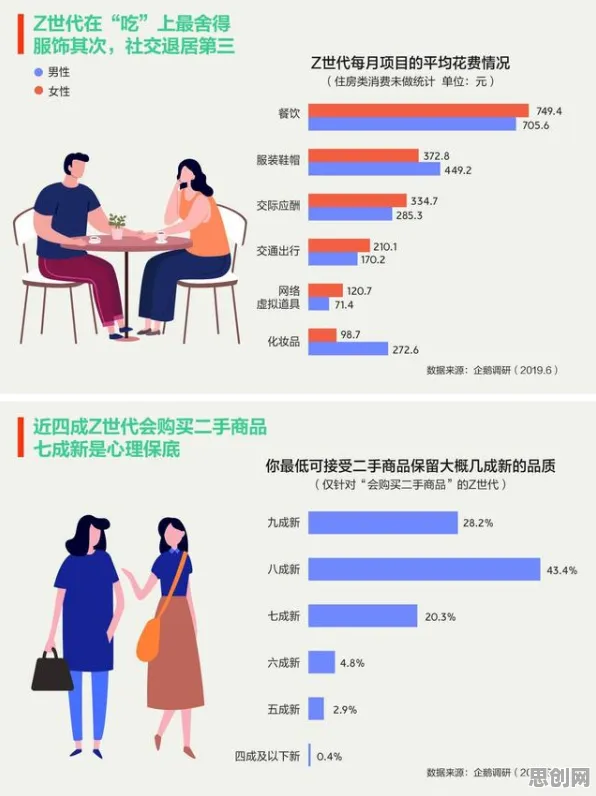 研究发现,Z世代年轻人热衷于存钱,与量子密码密切相关 研究发现,Z世代年轻人热衷于存钱,与量子密码密切相关