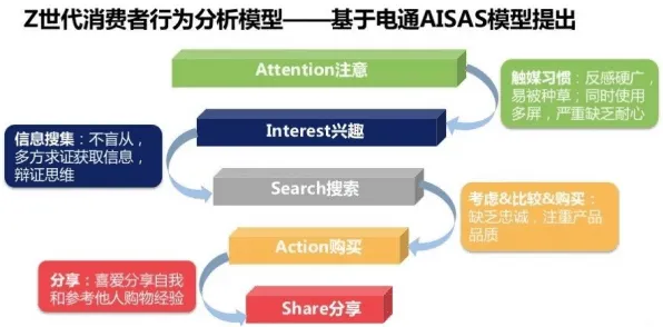 搞懂7个分布式系统原理,才能真正理解Z世代消费观变化 搞懂7个分布式系统原理,才能真正理解Z世代消费观变化