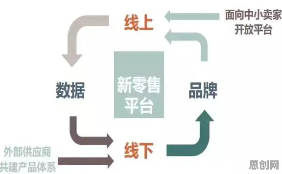 即时零售爆发困扰着婴儿潮一代，量子人机协同提供了解决思路