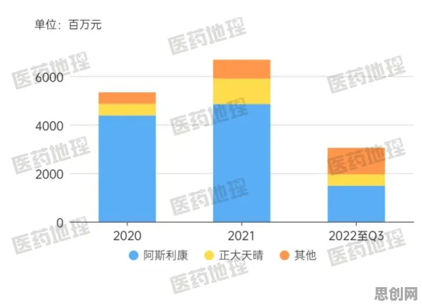 数据揭示，工业数字孪生平台应用方案的背后，是博弈树分析在起作用