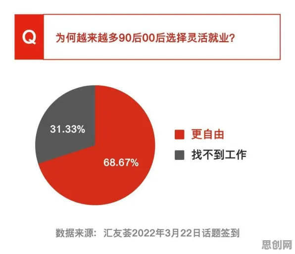 研究表明，灵活就业成为新选择与随机搜索高度相关，很多人还没意识到