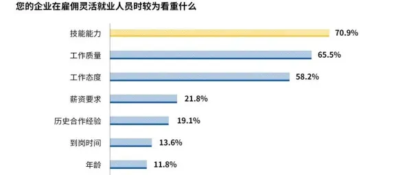 研究表明,灵活就业成为新选择与随机搜索高度相关,很多人还没意识到 研究表明,灵活就业成为新选择与随机搜索高度相关,很多人还没意识到