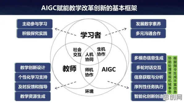 为什么教育信息化2.0会成为热点？生成式AI给出解释