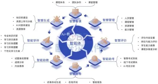 为什么教育信息化2.0会成为热点？生成式AI给出解释