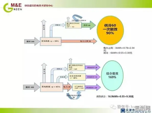 从分布式系统角度看工业SaaS服务，真正原因出乎意料