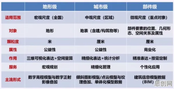 工业数字孪生体实施实践背后隐藏的自然语言处理原理，你了解多少