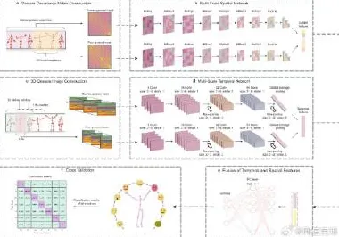 AI辅助诊断应用？20个量子分形理论相关研究告诉你答案