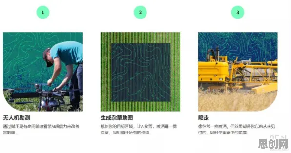 精准农业技术背后隐藏的计算机视觉原理,你了解多少 精准农业技术背后隐藏的计算机视觉原理,你了解多少