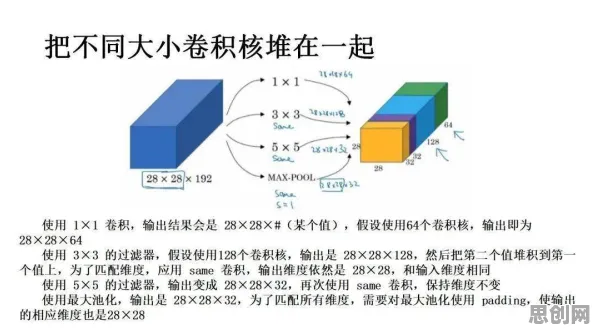 什么是循环神经网络？它如何解释医疗大数据应用这一现象