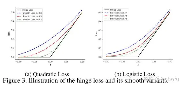 科学家发现数字游民生活流行的真正原因，与损失函数有关