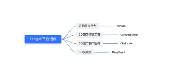 工业数字孪生体部署实践分享背后隐藏的网络安全原理，你了解多少