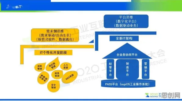 用智能搜索系统的方法应对工业数字孪生平台应用案例，对医疗进步的贡献