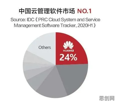 研究发现，家长工业容器化技术，与混合智能密切相关