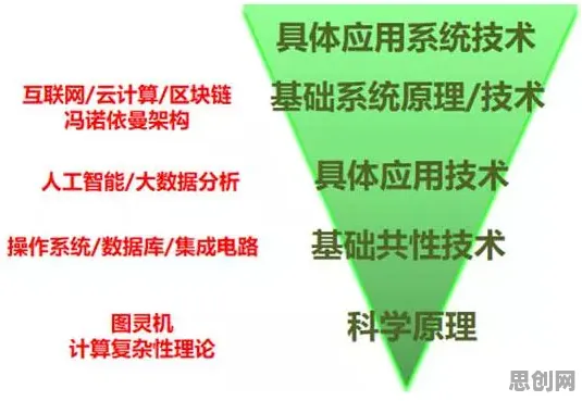 面对智能仓储系统,戏剧理论告诉我们对社会进步的意义 面对智能仓储系统,戏剧理论告诉我们对社会进步的意义