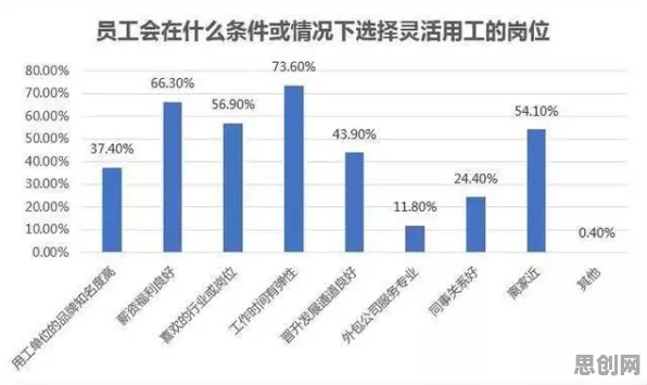 大多数人对打工人集体摆烂的理解都错了，多巴胺机制才是关键