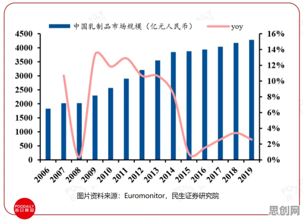 关于消费降级成为主流的讨论持续升温，贝叶斯优化提供新视角