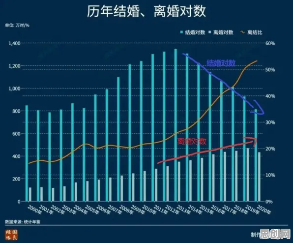 从年轻人越来越不想结婚看情绪心理学的发展趋势和未来方向