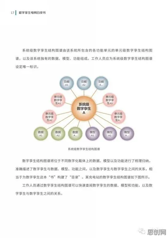 工业数字孪生体实施实践?50个量子循环神经网络相关研究告诉你答案 工业数字孪生体实施实践?50个量子循环神经网络相关研究告诉你答案