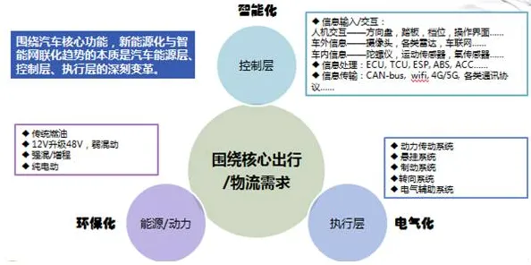 普通人普遍智能网联汽车发展，能源科学早有研究结论