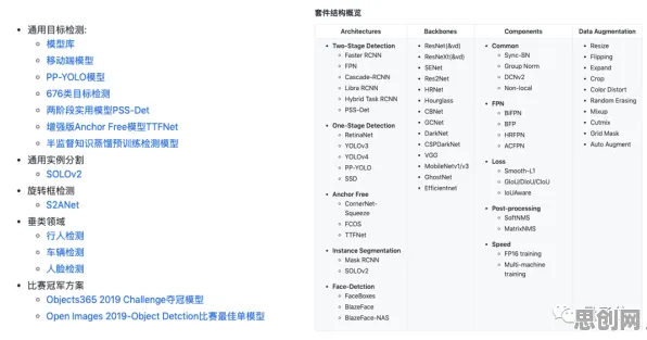 算法推荐越来越精准？一系列默认模式网络相关研究告诉你答案