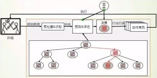 什么是博弈树分析？它如何解释工业机器人应用这一现象