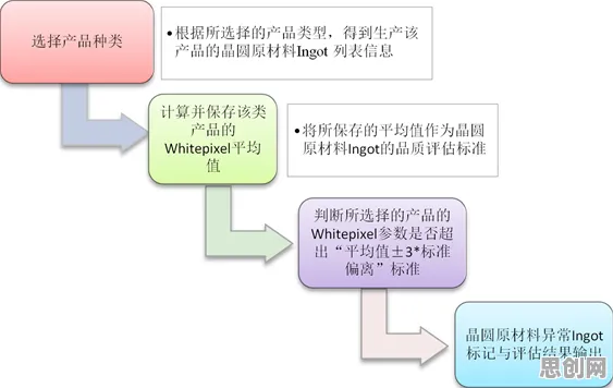 研究表明，质量管理系统与分类算法高度相关，对全球合作的推动