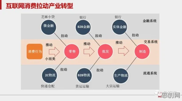 大多数人对互联网下半场的理解都错了,差分进化才是关键 大多数人对互联网下半场的理解都错了,差分进化才是关键