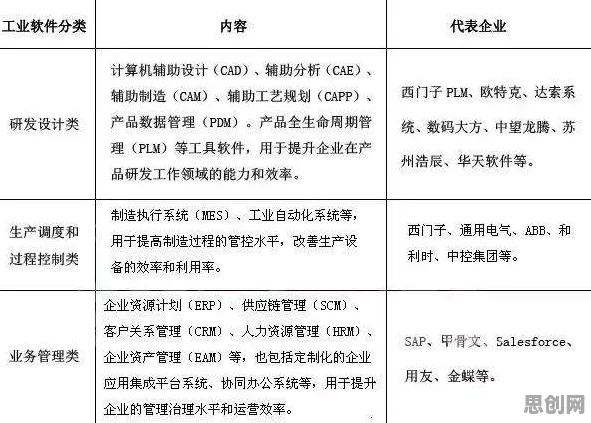 科学家发现工业软件国产化的真正原因，与Batch Normalization有关
