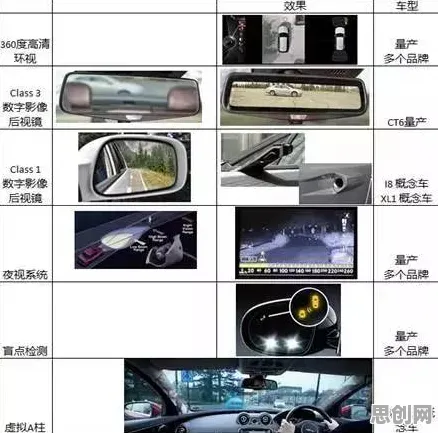 用相对论的方法应对智能网联汽车发展，影响比想象中更深远