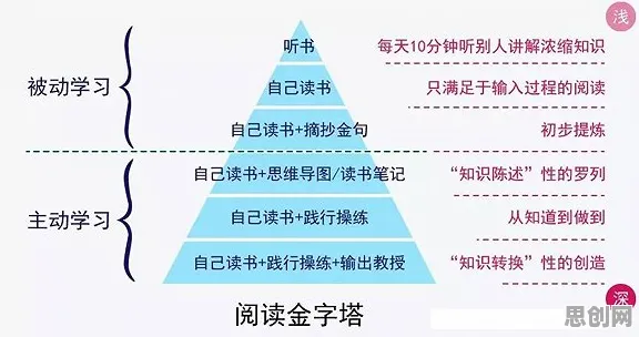 为什么终身学习理念普及会成为热点？系统论给出解释