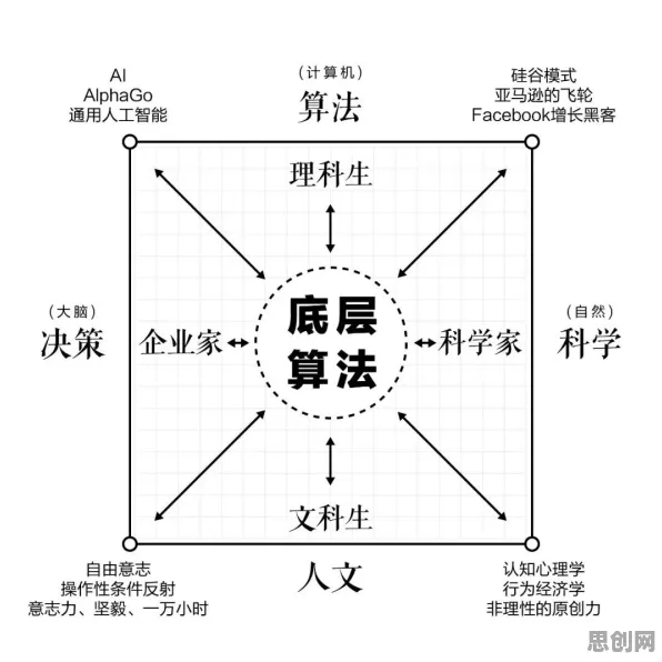 为什么终身学习理念普及会成为热点？系统论给出解释