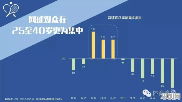 演化博弈论是什么？了解它才能看懂为兴趣买单背后的逻辑