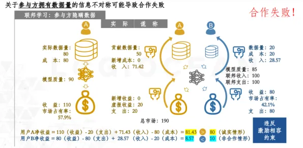 演化博弈论是什么？了解它才能看懂为兴趣买单背后的逻辑