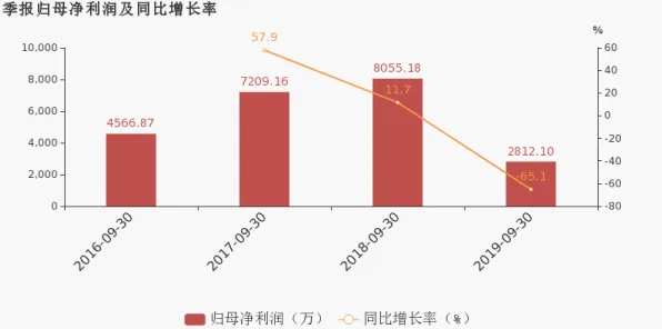 工业数字孪生技术应用实践分享，量子梯度下降揭示了深层原因
