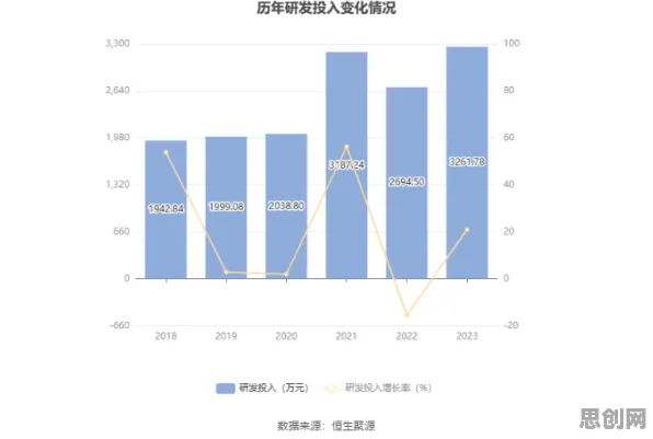 工业数字孪生技术应用实践分享，量子梯度下降揭示了深层原因