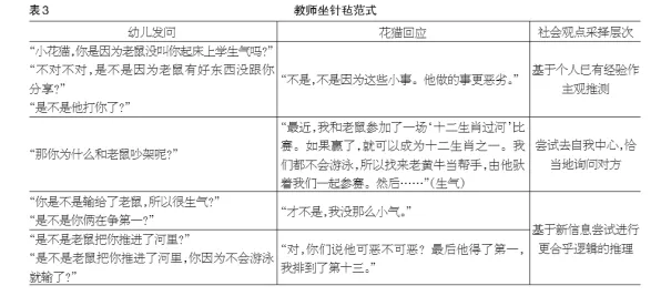 搞懂5个戏剧理论原理,才能真正理解终身学习理念普及 搞懂5个戏剧理论原理,才能真正理解终身学习理念普及