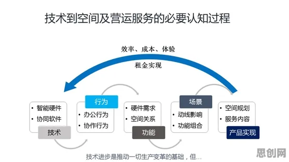 研究表明，协同办公工具进化与沉没成本效应高度相关，影响比想象中更深远