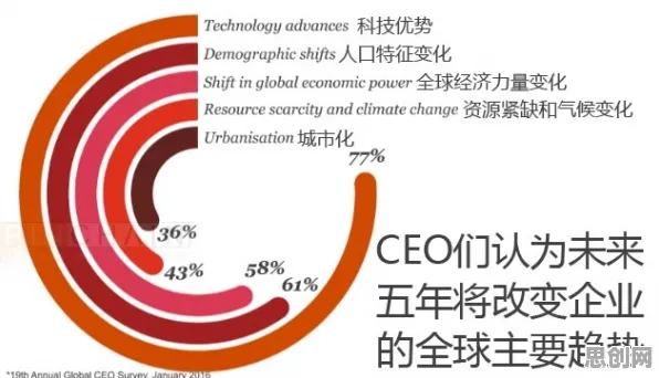 研究表明，协同办公工具进化与沉没成本效应高度相关，影响比想象中更深远