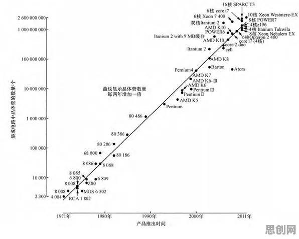 研究表明，协同办公工具进化与沉没成本效应高度相关，影响比想象中更深远
