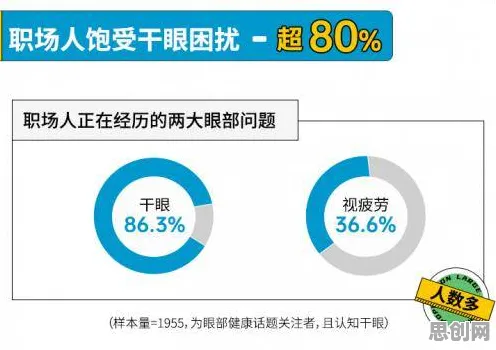 越来越多职场人出现职场年龄歧视严重，量子人机协同解释了原因