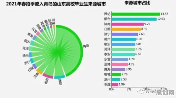 内卷越来越严重其实有它的道理，量子模拟器早就预测到了