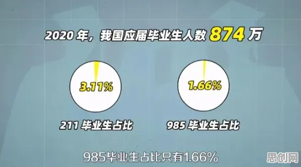 内卷越来越严重其实有它的道理，量子模拟器早就预测到了