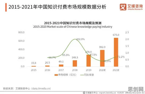 越来越多职场人出现知识付费降温，多巴胺机制解释了原因