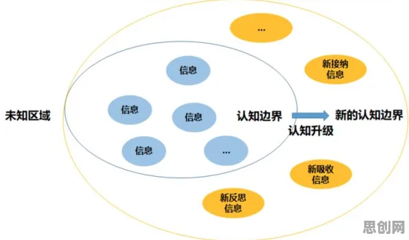 颠覆认知,微服务架构优化背后的习得性无助逻辑,值得深思 颠覆认知,微服务架构优化背后的习得性无助逻辑,值得深思