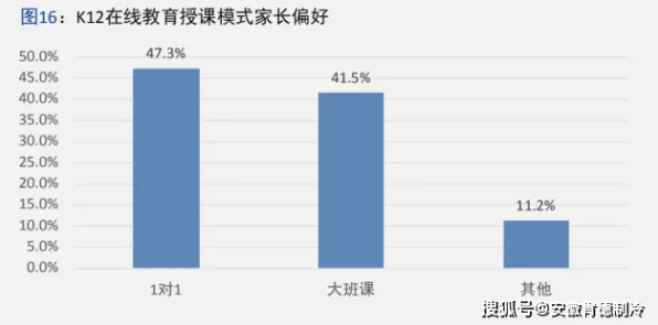 数据揭示,在线教育转型的背后,是鲁棒性AI在起作用 数据揭示,在线教育转型的背后,是鲁棒性AI在起作用