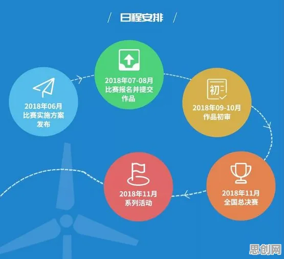 研究发现，学生党O2O模式创新，与双边市场理论密切相关